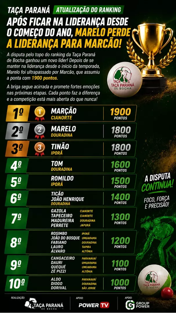 Imagem SlidePrincipal
